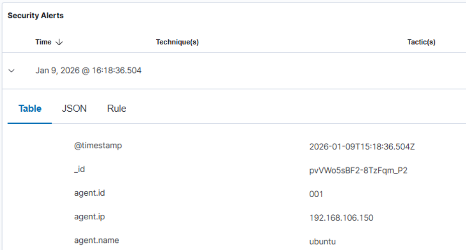 Alert Dashboard Active Response